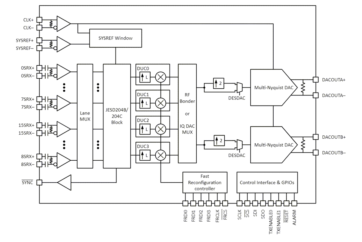 Blockdiagramm - Texas Instruments DAC39RF12 und DAC39RFS12 DACs